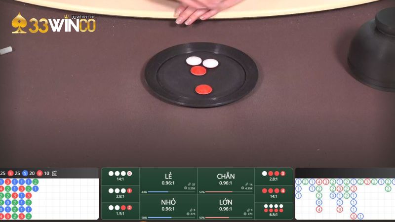 Đôi nét về game Xóc Đĩa online 33Win